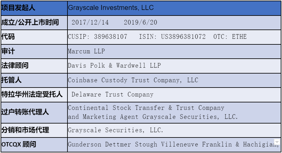 五折买ETH机会还是陷阱？深入解析Grayscale信托