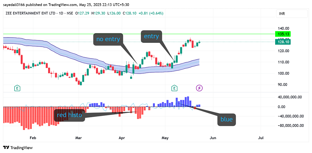 1*145VPc2iaOuHTpKVnViDiQ Swing Trading Indicator In 2025