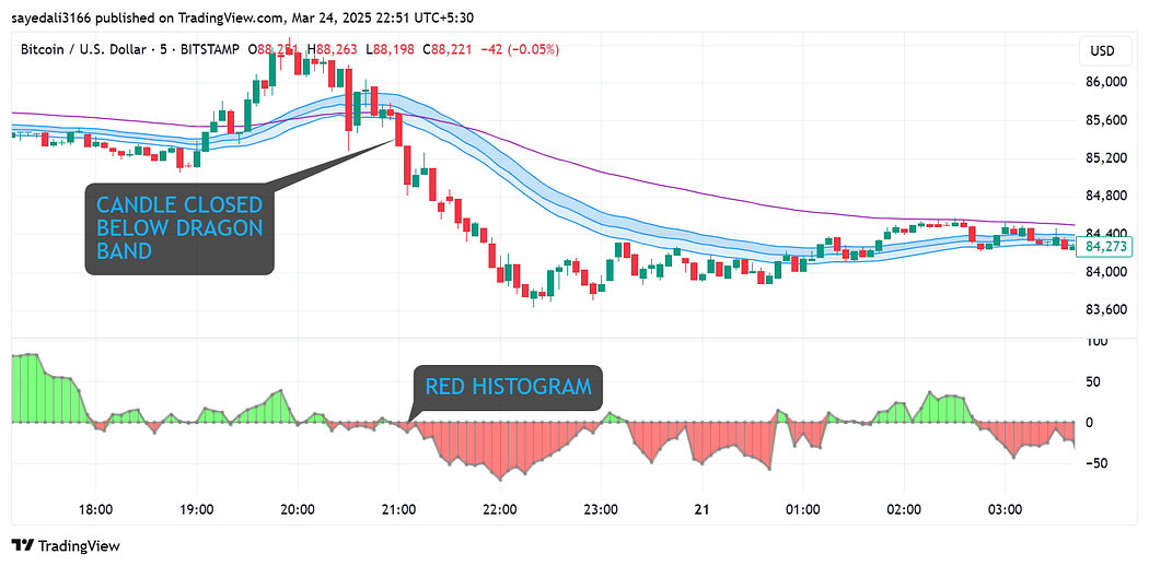1*1vU3ckL-lbA12bOTi6inIQ Intraday Trading Unlocked With Hidden Technical Indicator