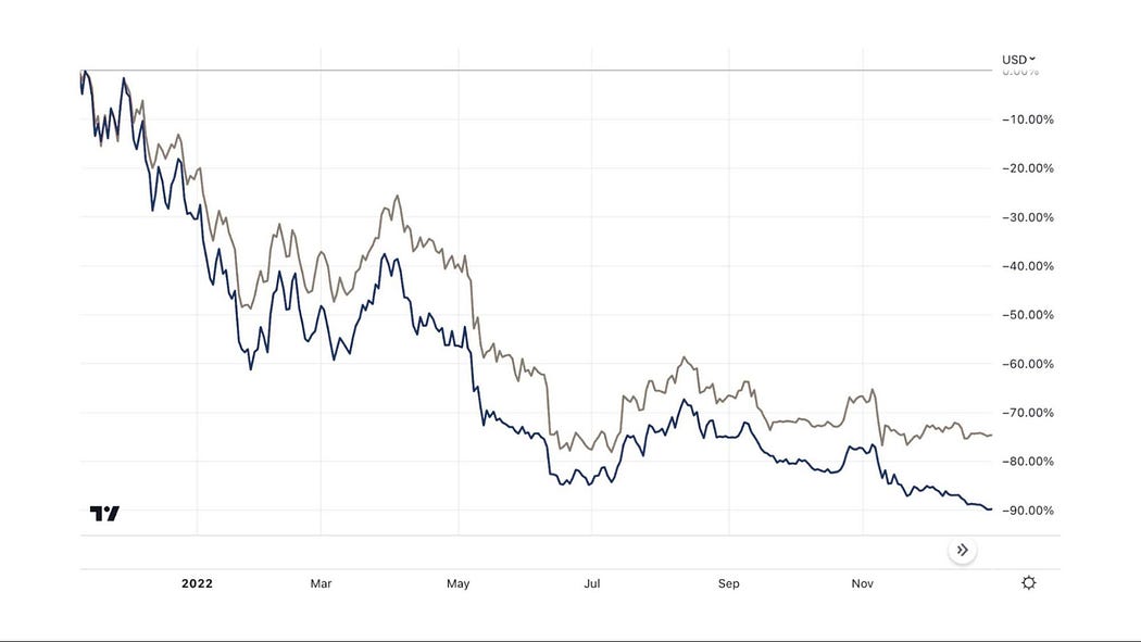 五折买ETH机会还是陷阱？深入解析Grayscale信托