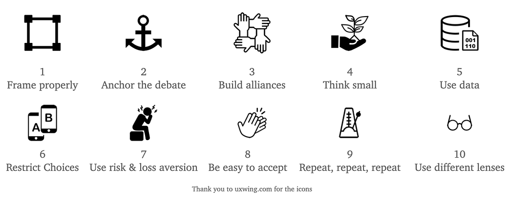 The ten rules in a single image