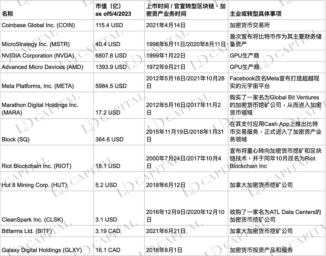 五折买ETH机会还是陷阱?深入解析Grayscale信托(二)