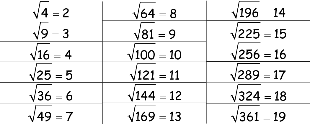 How To Find Square Root Of A Number In Python By Codevarsity 