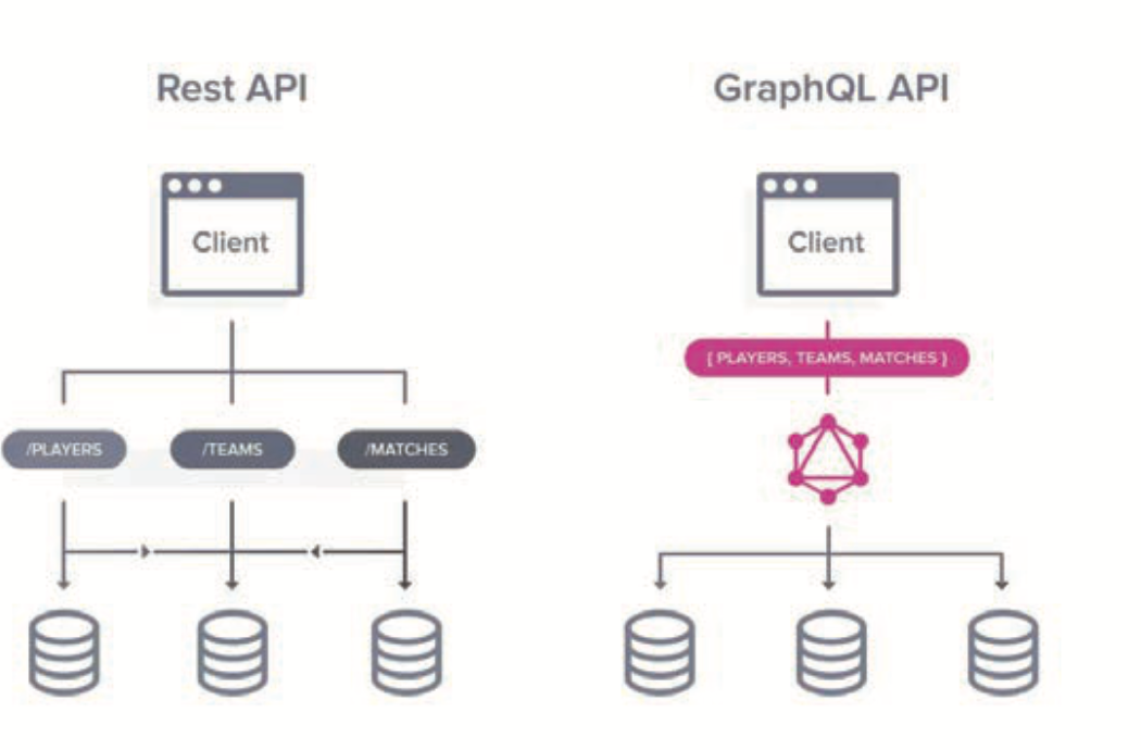 GraphQL and Security Vulnerabilities | by M.Said BAKIRCI | Medium