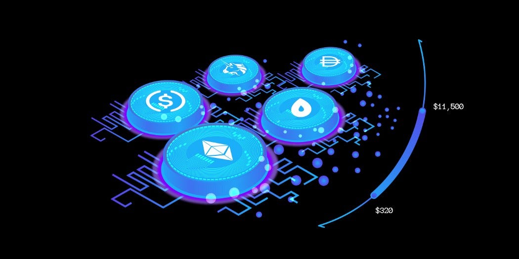 Lixir介绍 - Lixir Finance 官方中文账号 - Medium