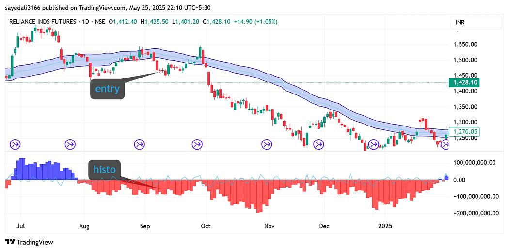 1*7cH8_BzhXYzgpeyXO1naJw Swing Trading Indicator In 2025