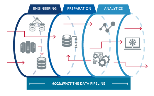 Building a Data Pipeline from Scratch | by Alan Marazzi | The Data  Experience | Medium