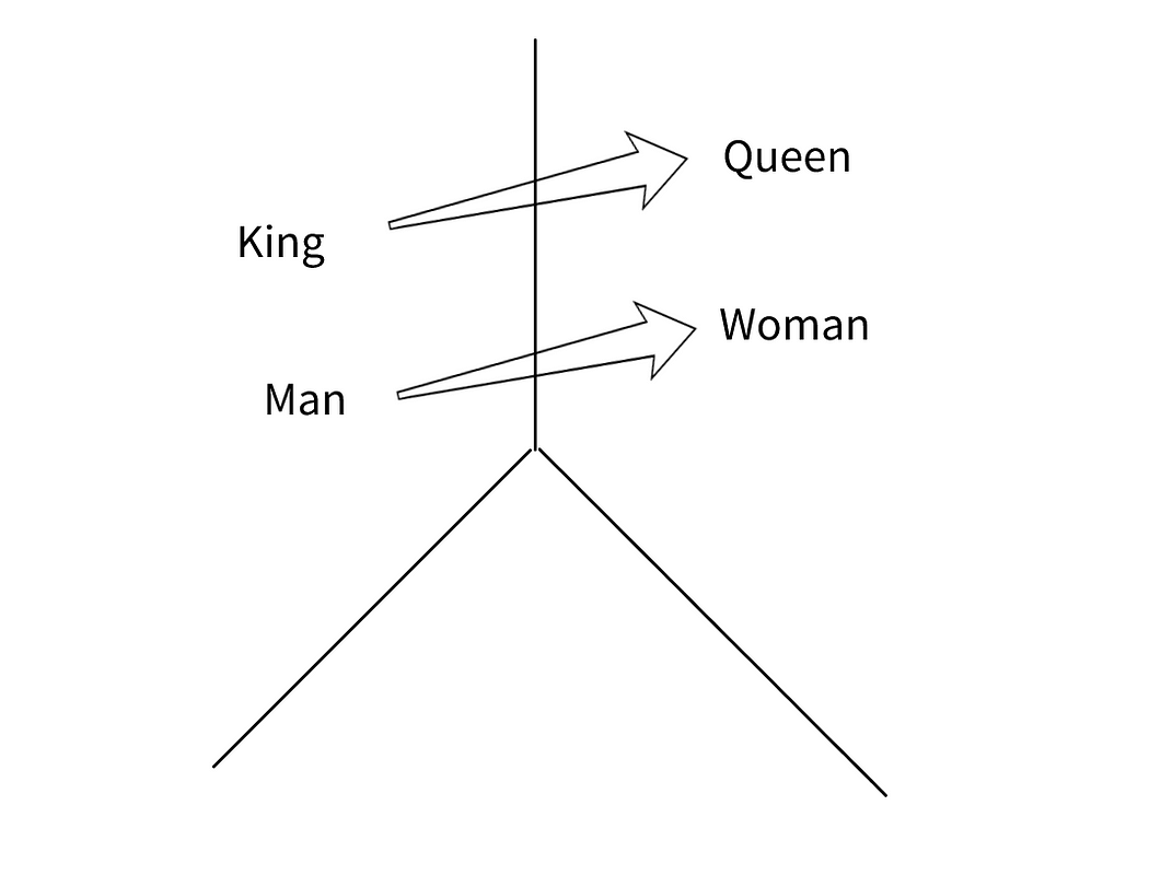 Most popular Example