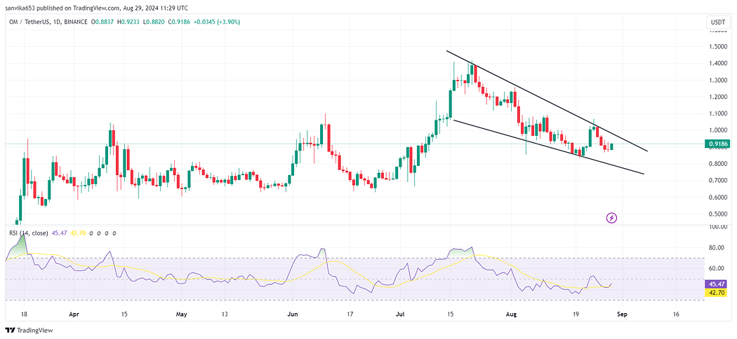 img https://miro.medium.com/v2/resize:fit:1050/1*9bfVx6a1uy0scESTpxX-XA.png