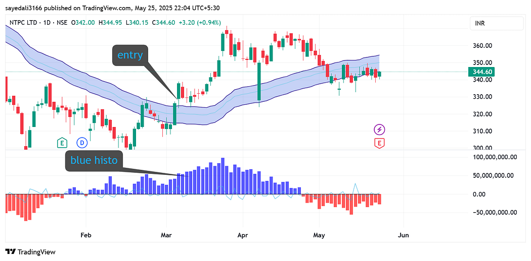 1*BjY08bAAKKV40PPv8gQ98A Swing Trading Indicator In 2025