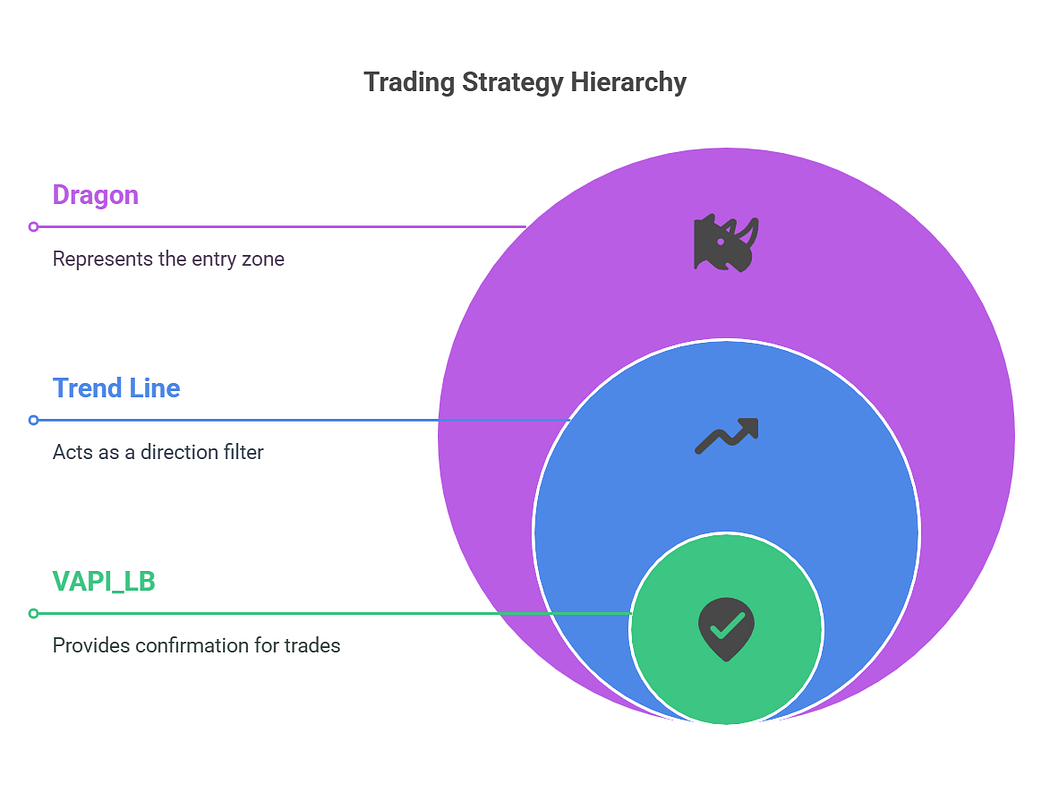 1*C_VOxxvlpcsoBz--pguJ4g Intraday Trading Unlocked With Hidden Technical Indicator