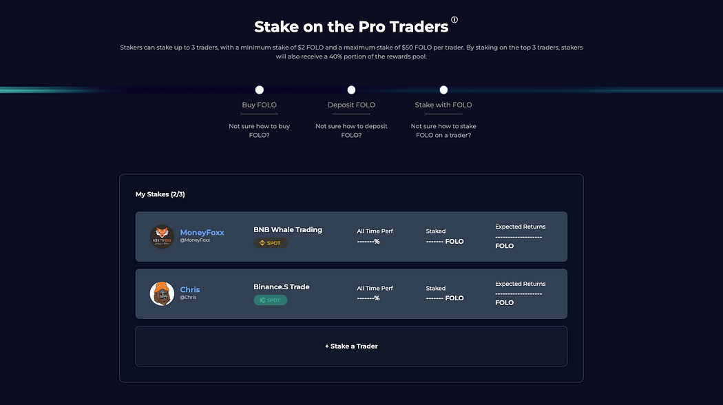 For those new users eager to experience the excitement of trading, you don’t need an existing portfolio on the Alpha Impact platform to participate in Trader Staking. However, you will require the Alpha Impact native currency, $FOLO token, to stake. - image source