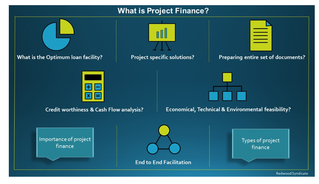 Project Management in Finance. What is Project Management? by