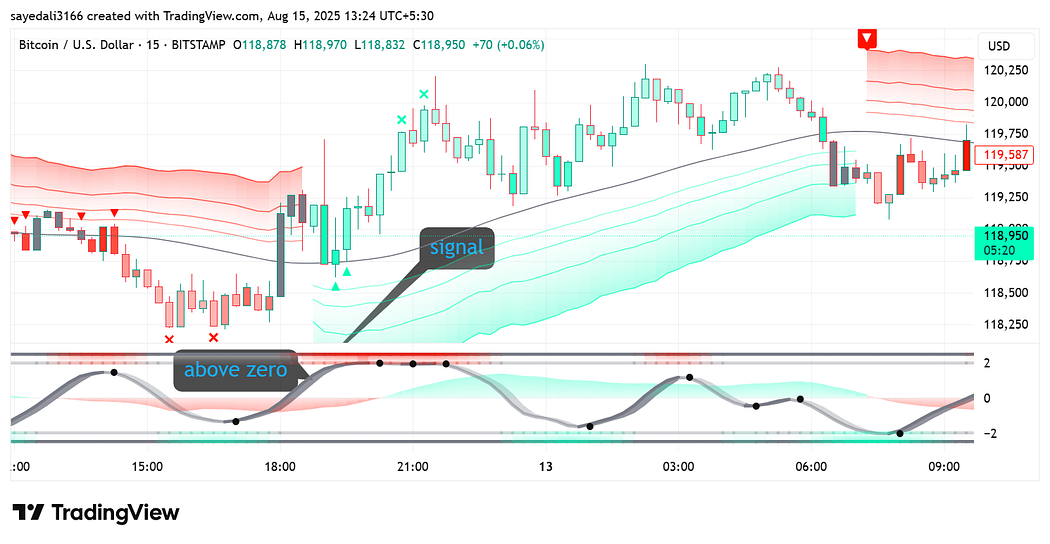 1*IuULj0Vh028ue8T6_pCzIw Fibonacci Hack for Day traders