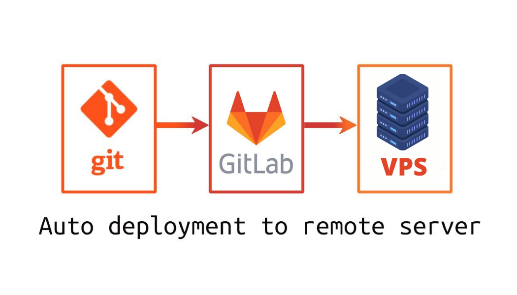 GitLab CI - Auto Deploy to your VPS | by LeandroFernandes | Medium