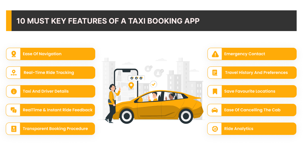 Why taxi booking business need app and dashboard? by Insightlancer