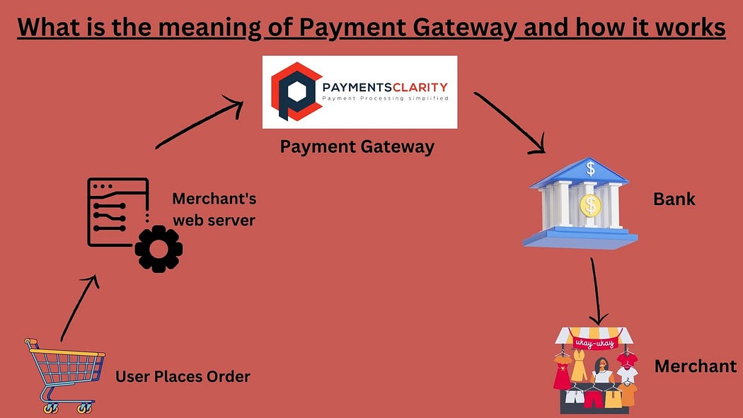 What is the meaning of Payment Gateway and How it works