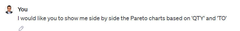 The user interacts with the Supply Chain Analyst GPT, requesting a detailed comparison of sales performance using side-by-side Pareto charts based on two key metrics: ‘Quantity’ (QTY) and ‘Turnover’ (TO). This request enables the user to visually compare how much of their sales volume and revenue are concentrated among the top-performing SKUs, helping identify inventory priorities based on either volume or value.