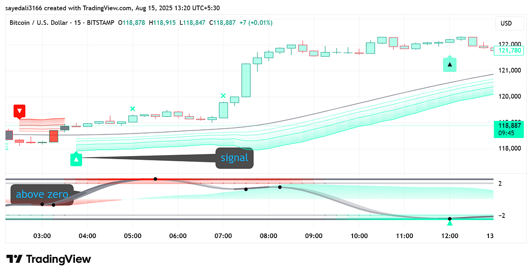 1*K2lKDEaA9jithXfIevPTWQ Fibonacci Hack for Day traders