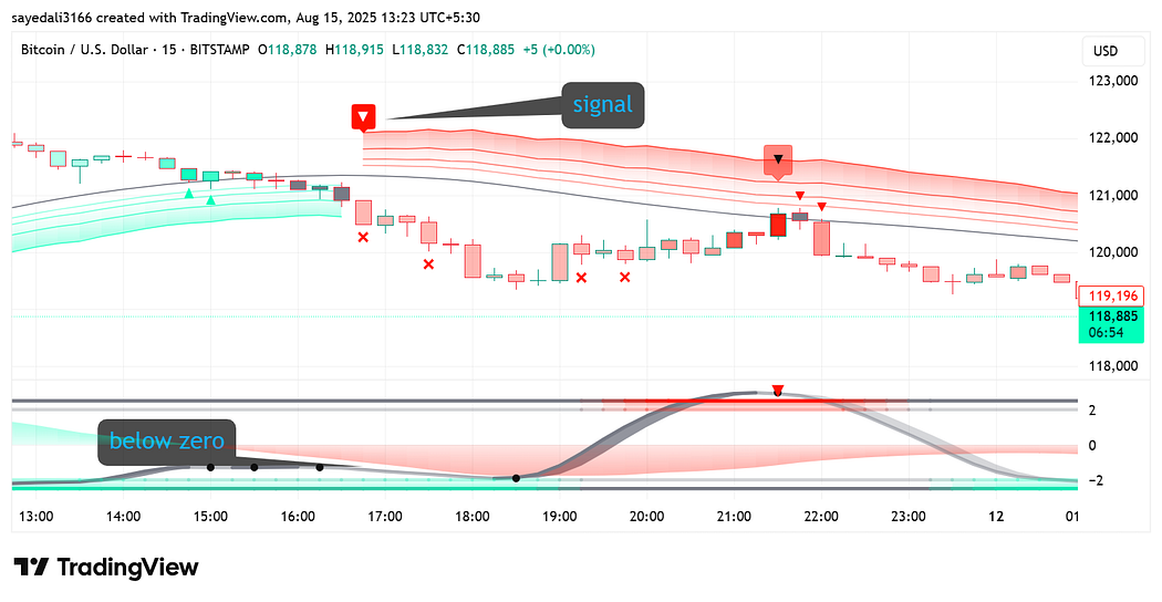 1*KRptz-lRfm-3vqY0xM2u-g Fibonacci Hack for Day traders