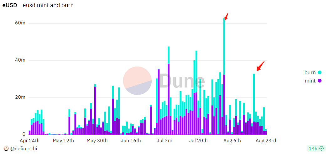 Lybra V2上线在即，解析V2功能以及产品拓展