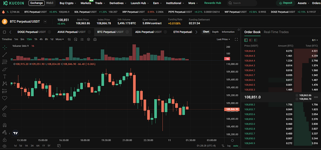 img https://miro.medium.com/v2/resize:fit:1050/1*LNIKjWriqsjdOwIeLNfYnw.png