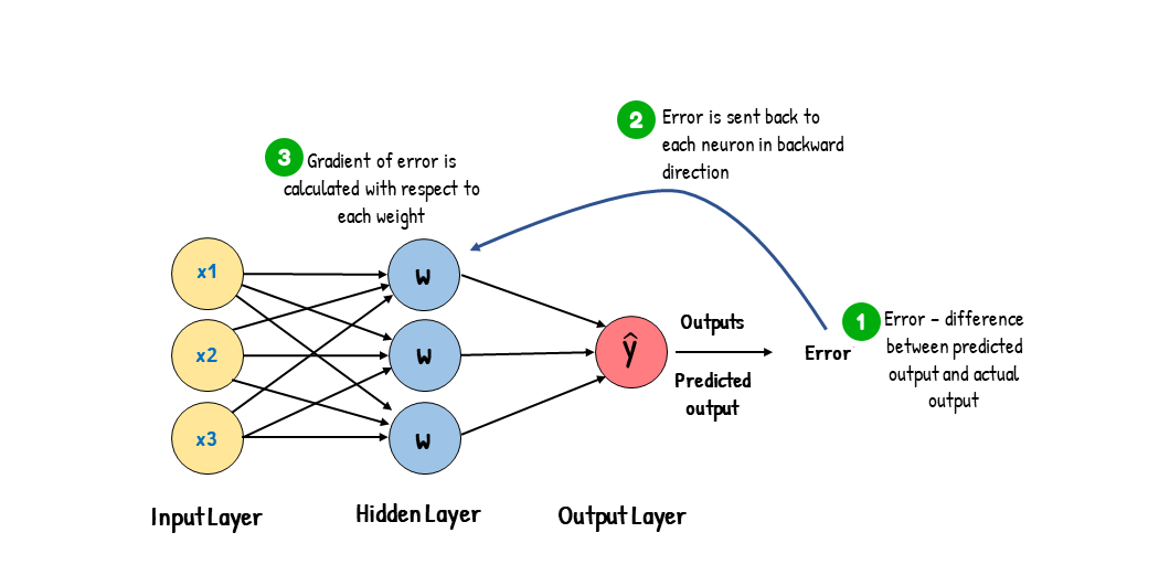 年末のプロモーション特価！ Introduction to Deep Learning & Neural Networks | by コンピュータ・IT
