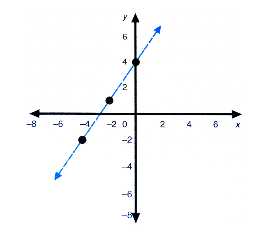 Linear Regression 101: A Python scikit-learn Tutorial | by James Moon ...