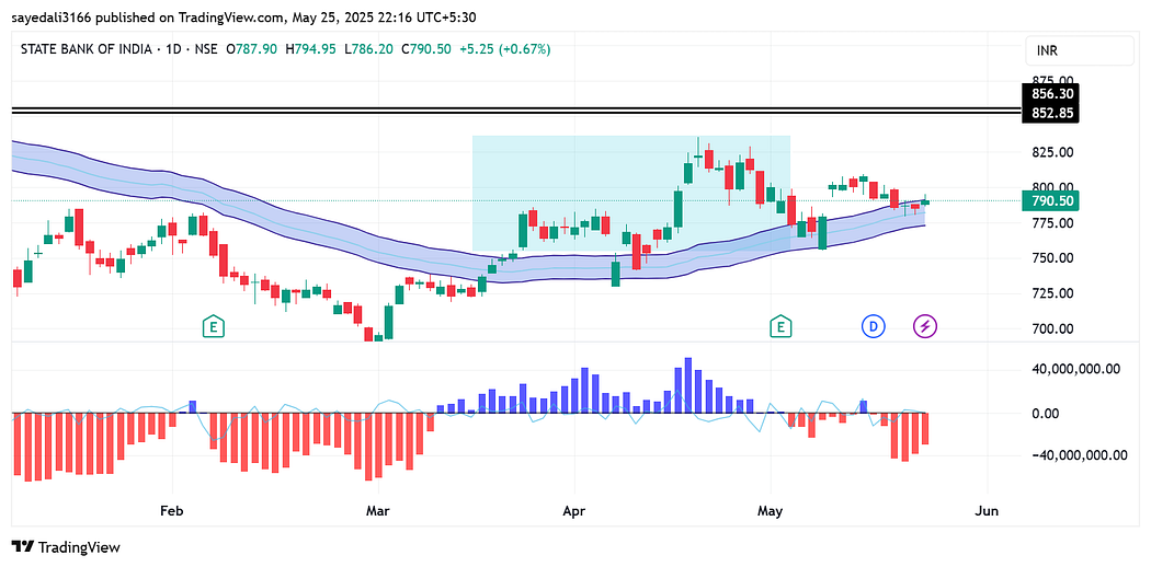 1*Nm2As64auMLwuMamtgKrQw Swing Trading Indicator In 2025