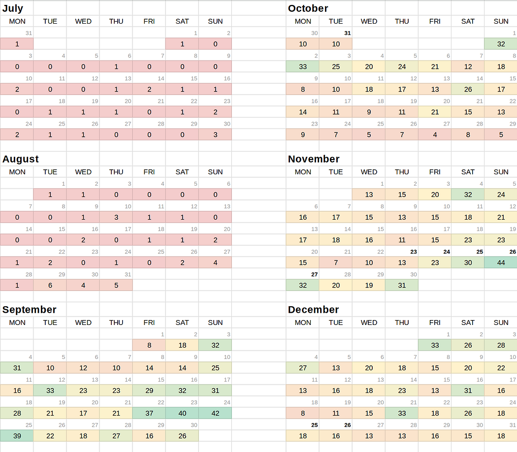 Calendar of my daily orders for the next 6 months