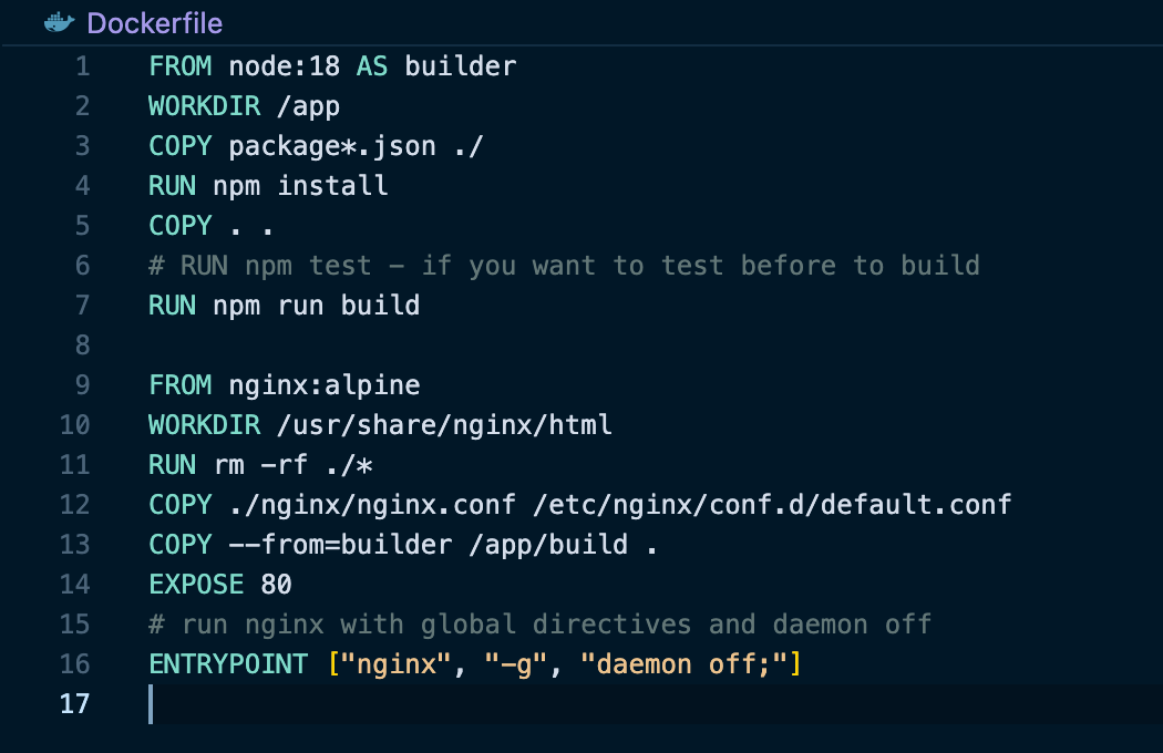 How To Serve ReactRouterDom Path With NGINX by Baran KİBAR Medium