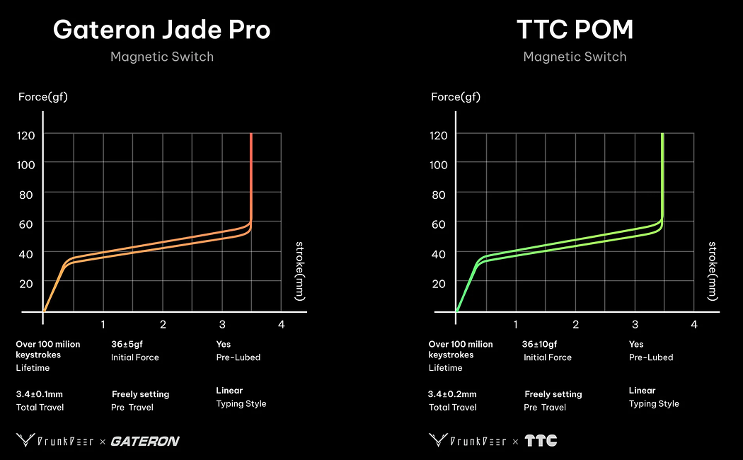 DrunkDeer A75 Ultra - Airman 8