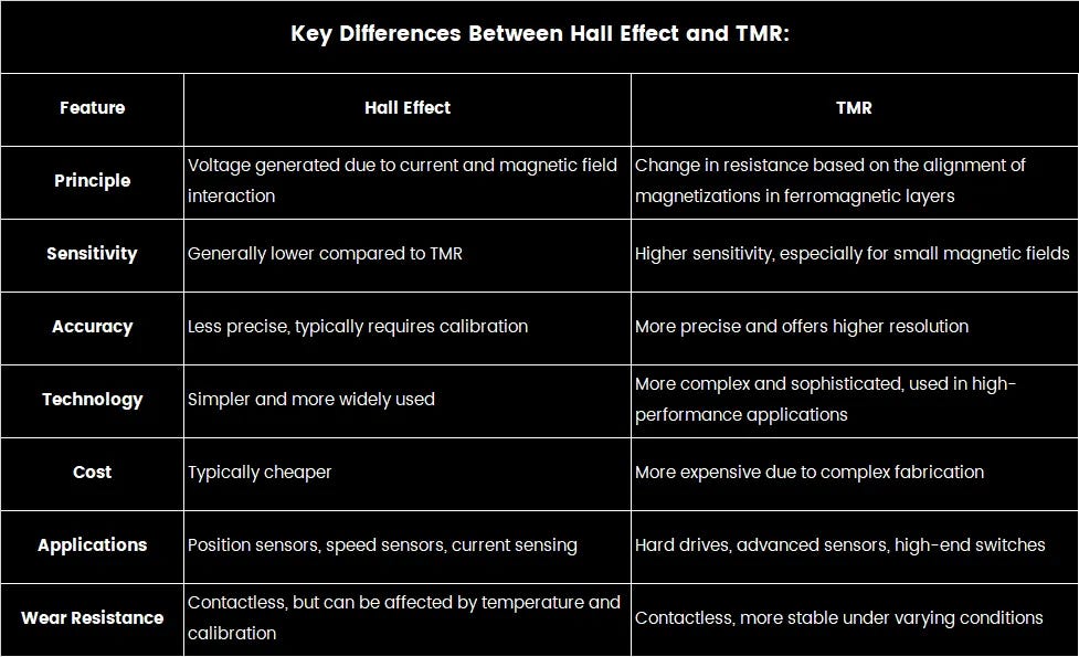 Monsgeek M1 V5 TMR - Airman 3