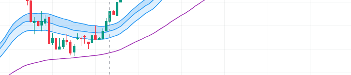 1*P9Frrg9A4LSaVgK5LoYJxg Intraday Trading Unlocked With Hidden Technical Indicator