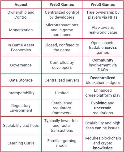 Cross-Play and What Challenges Indie Developers Might Face