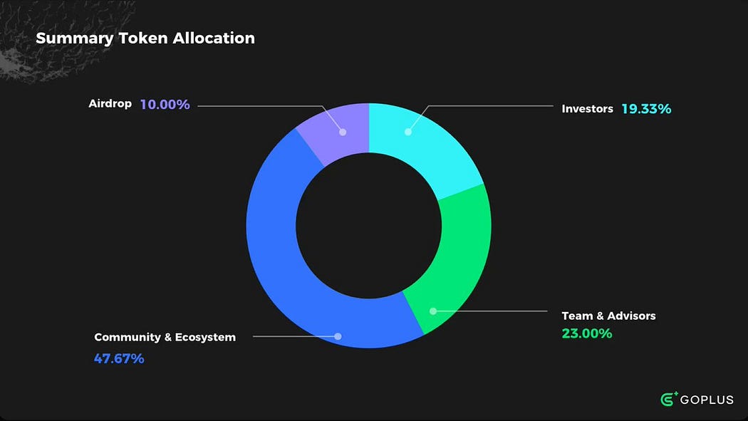 An Overview of Token Distribution