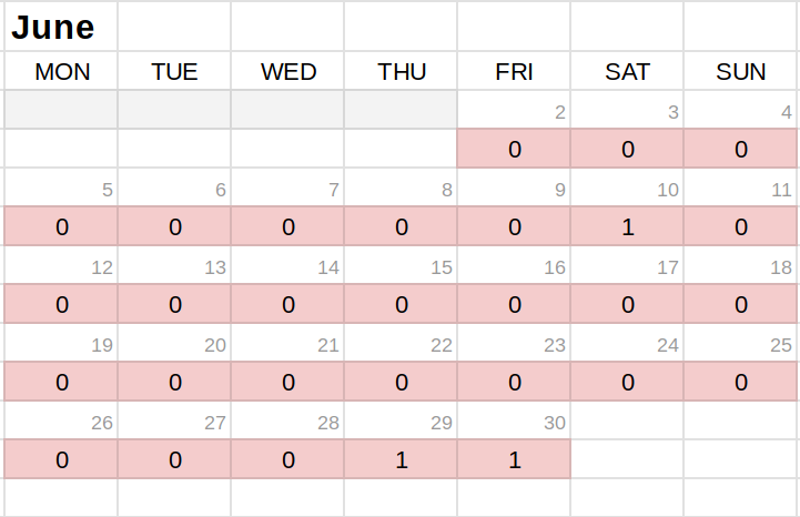 Calendar showing number of orders per day in my first month on Etsy.