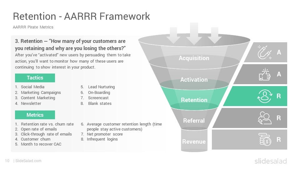 A Simple Guide to AARRR Framework — Product Metrics 12