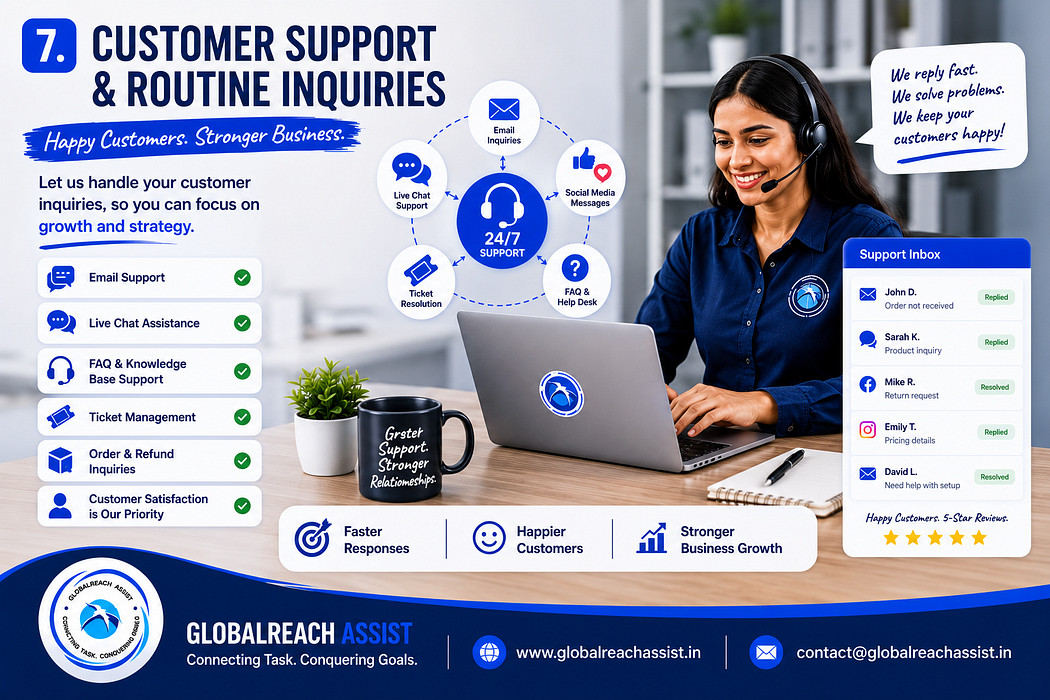 Virtual assistant responding to customer inquiries and providing support through email and online communication channels.