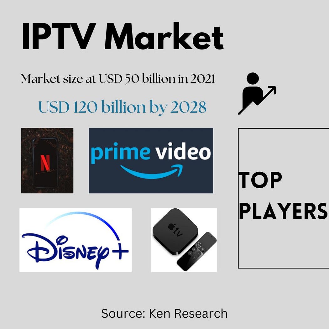 IPTV Market Report