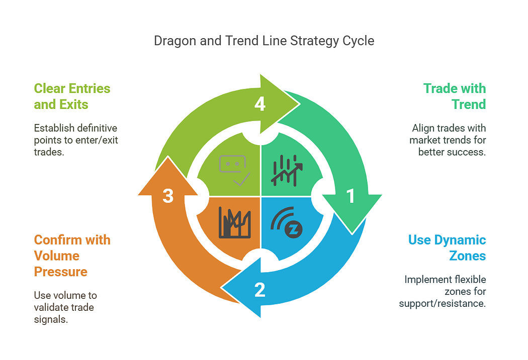 1*X0qjIpX9ZK5BG6NRO3MleQ Intraday Trading Unlocked With Hidden Technical Indicator
