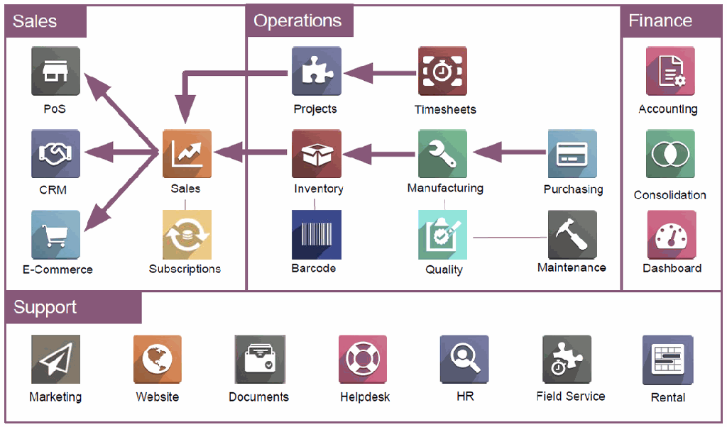 Odoo ERP
