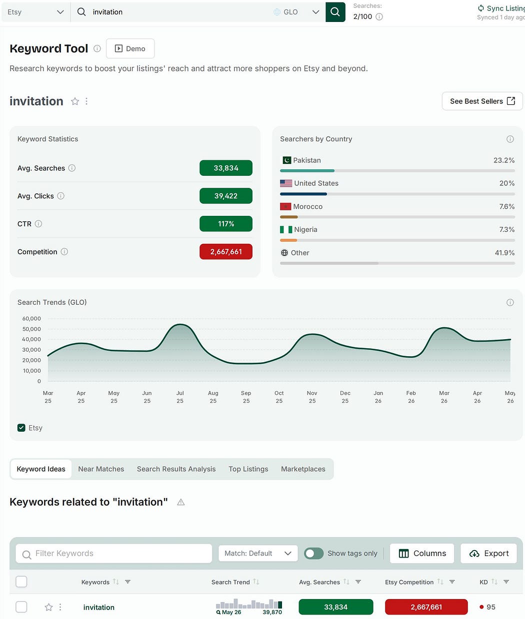 Screenshot of results overview from eRank’s Keyword Tool for “invitation”