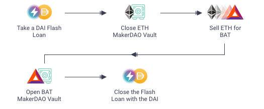 Flash Loan Hacks in DeFi: The KyberSwap Exploit and Its Implications