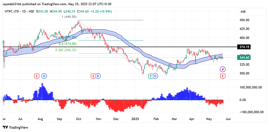 1*YRM6w2idrzUeowlf5TFNEQ Swing Trading Indicator In 2025