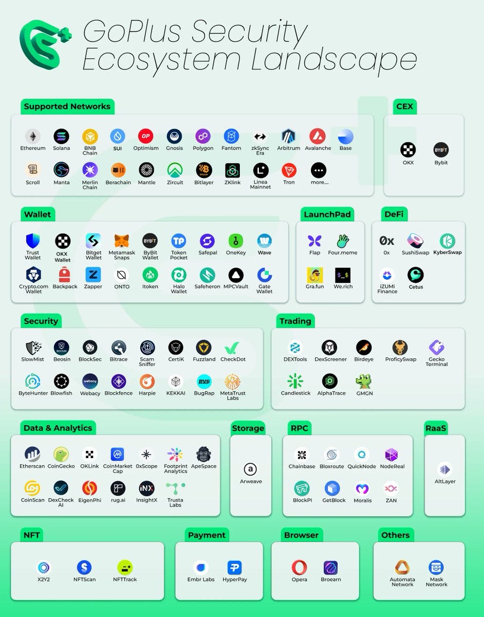 GoPlus Ecosystem Partners