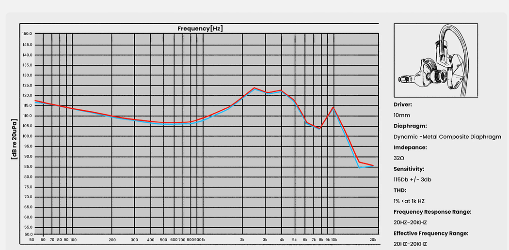 Wraith Sense IEM - Airman 2