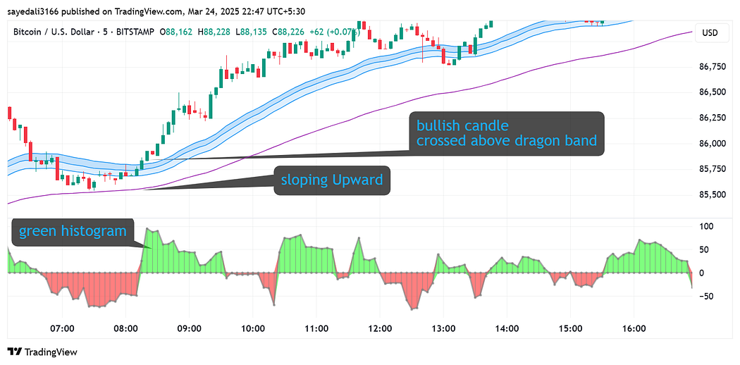 1*aKYPKz7CD3VHk4-h88E8vA Intraday Trading Unlocked With Hidden Technical Indicator
