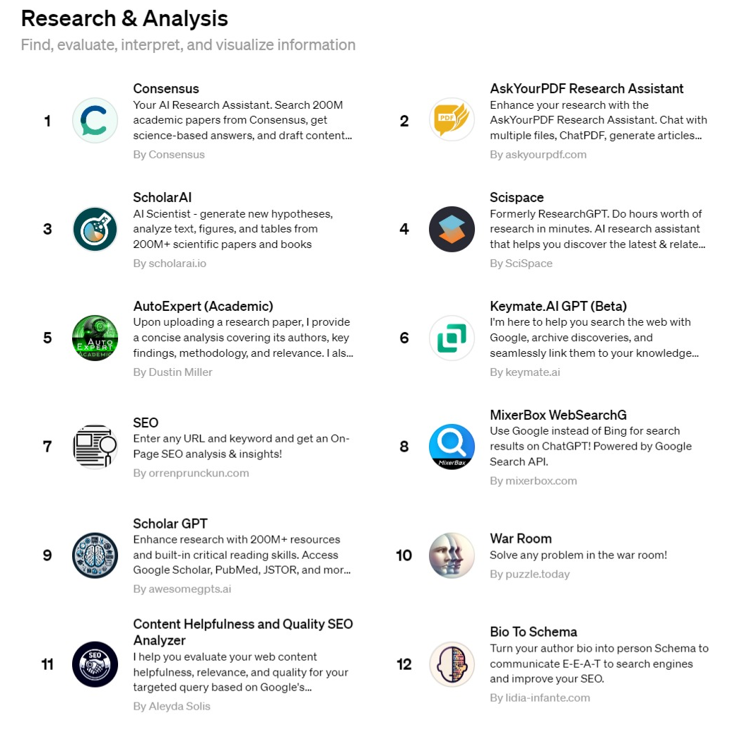 “Strategic Moves Catapulted This GPT To The Top Of OpenAI’s Charts ...