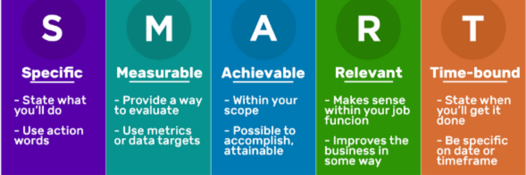 Smart Goals Business Examples